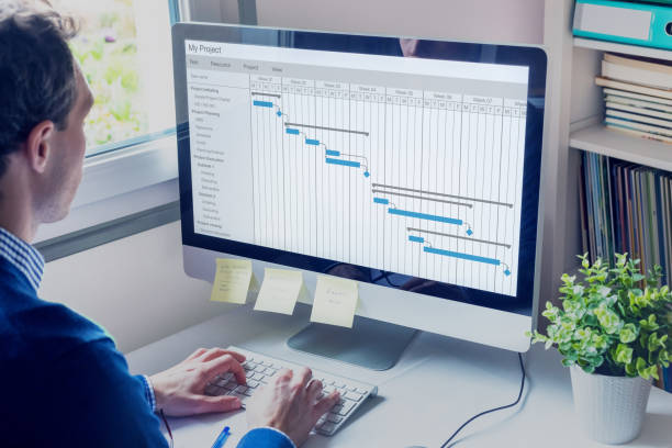 Gantt Chart Examples You’ll Want to Copy [+ 5 Steps to Make One]